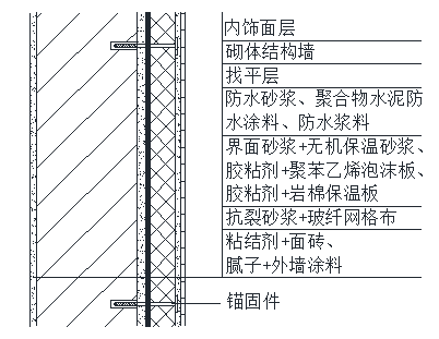 防水材料