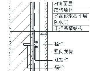 防水材料