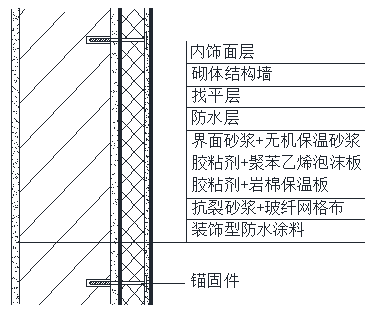 防水材料